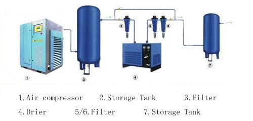 Screw Air Compressor