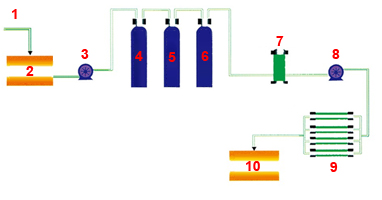 Water treatment